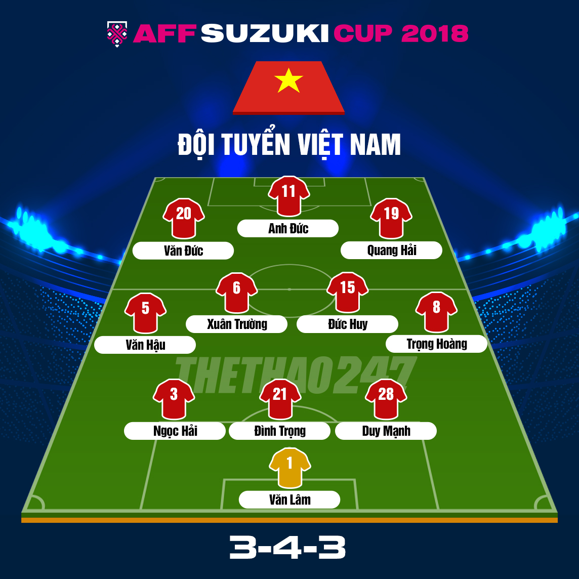 Đội hình chính thức ĐT Việt Nam